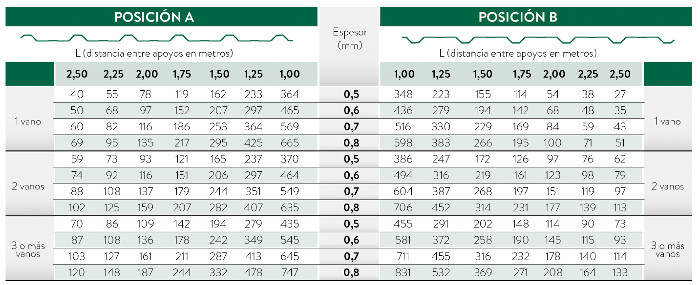 posicion a b resistencia magon 30 206