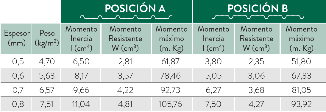 tabla medidas mg 30 209