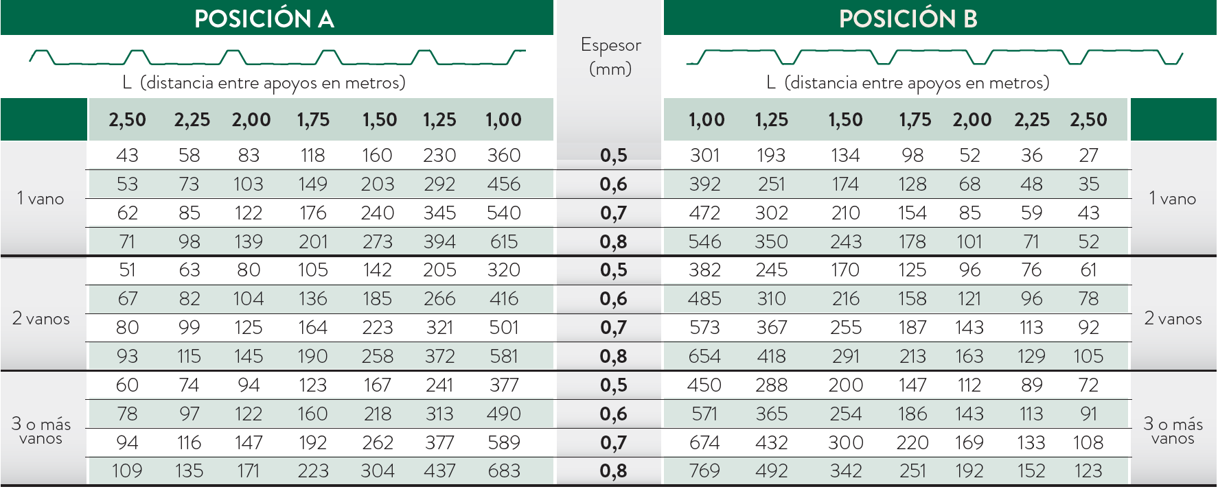 tabla resistencias mg 30 209