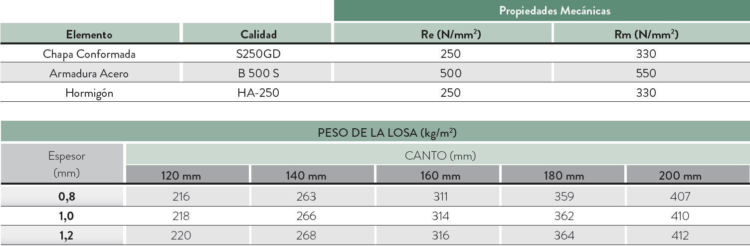 tabla loga 60 220