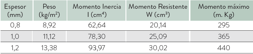 tabla medidas mg 60 220