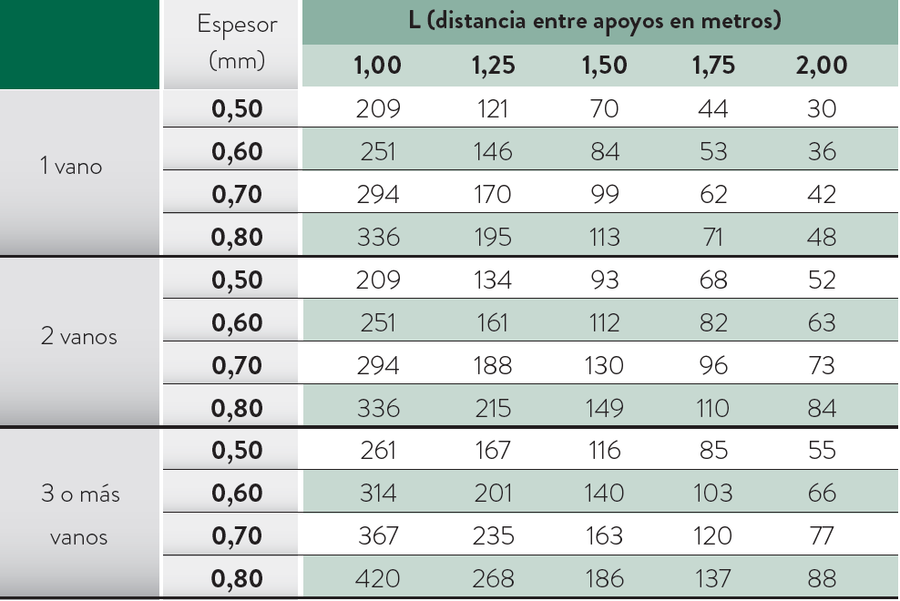 tabla resistencias mg 18 76