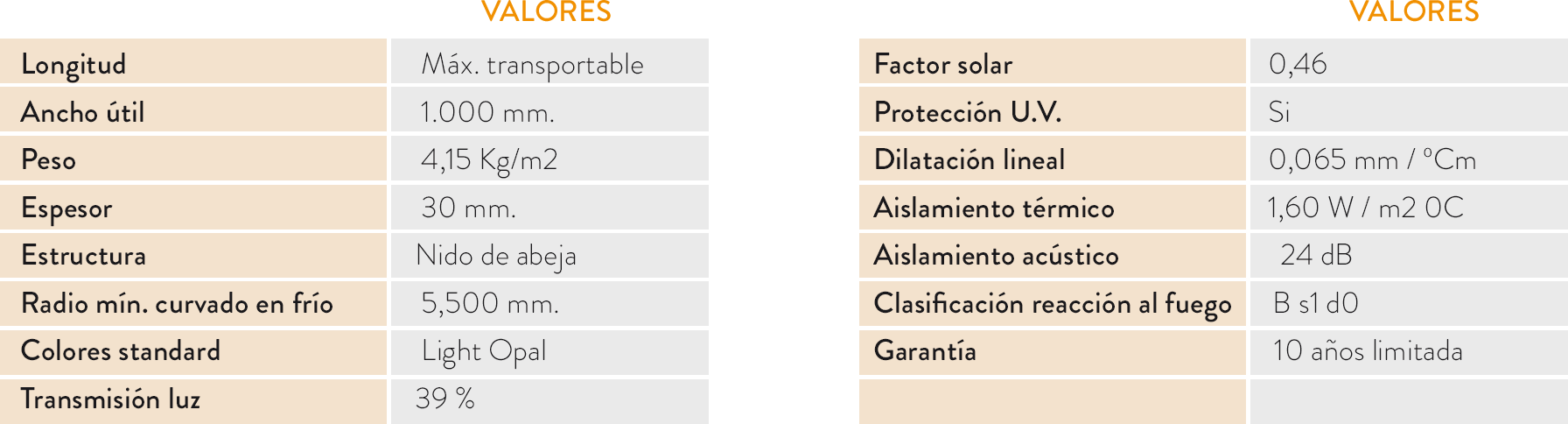 valores policarbonato iluminacion