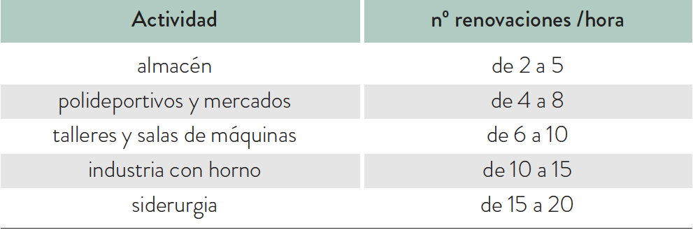 actividades aireadores magon