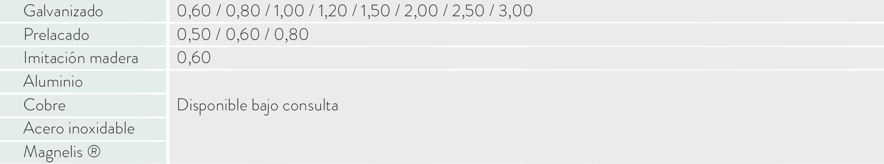 tabla caracteristicas remateria