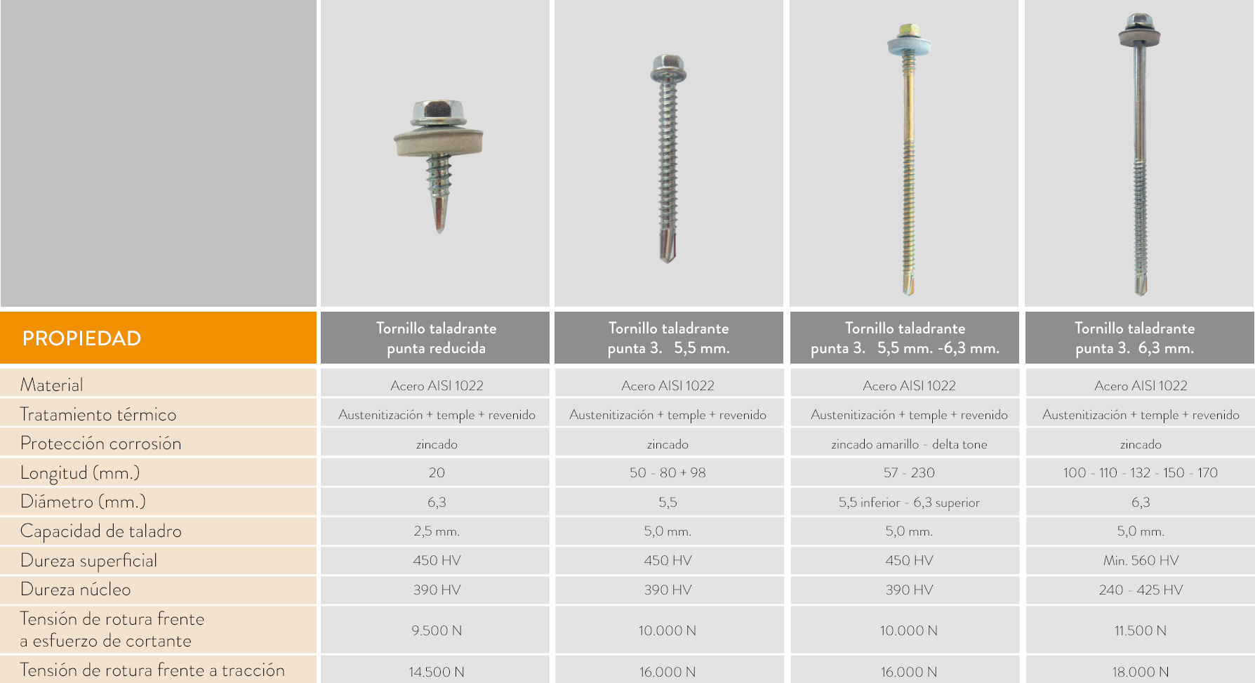 tabla propiedades tornilleria 1
