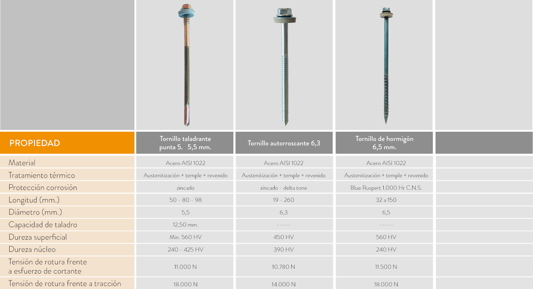 tabla propiedades tornilleria 2